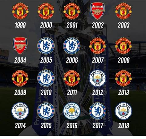 Premier League: An account of the last two decades