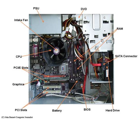 Inside Of A Computer Diagram What Is Computer Computer Computer System