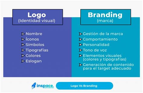 Conoce La Diferencia Entre Un Logo Vs El Branding De Tu Marca