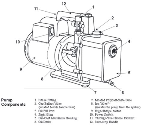 View and download yellow jacket 93530 operation and maintenance manual online. Robinair Vacuum Pump Parts List | Reviewmotors.co