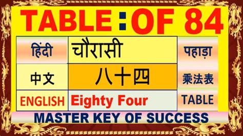 Learn Multiplication Table Of 84 84 का पहाड़ा Table 84 Mkst84