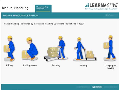 Health And Safety Manual Handling Creative Learning Solutions
