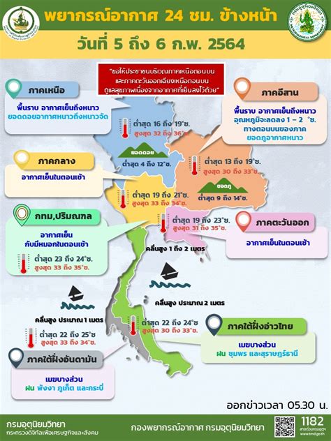 Forecastwatch provides reliable, relevant, and innovative atmospheric analytics software and services to leaders in the weather industry, government, and the insurance, financial, life sciences, and entertainment industries. 'พยากรณ์อากาศ' วันนี้ 'กรมอุตุนิยมวิทยา' ชี้ ประเทศไทย ...