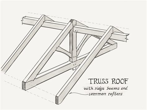 Examples Of Different Timber Frame Trusses Septimber Timber Framer