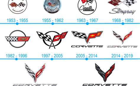 Corvette Logo Marques Et Logos Histoire Et Signification Png Theme Loader