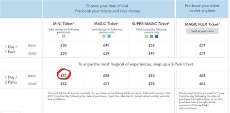 Cheap tickets to Disneyland, Paris - how to save at least 20€ per