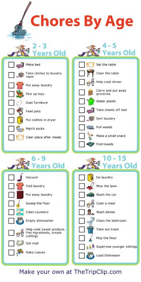 Chore Chart Creator Unlimited Editing And Printing Age Appropriate