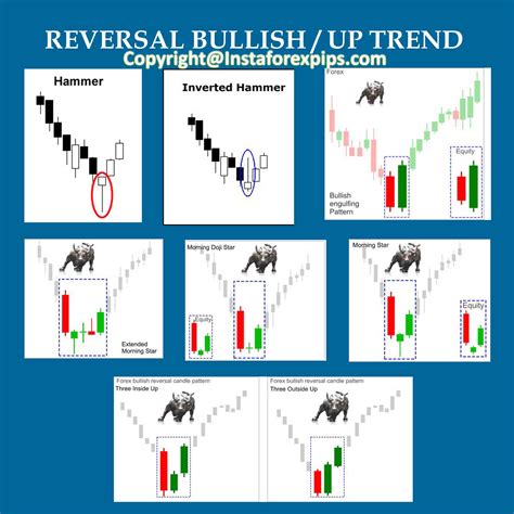 How To Read Candlestick Chart For Day Trading Pdf UnBrick ID