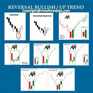 How To Read Candlestick Chart For Day Trading Pdf Unbrick Id