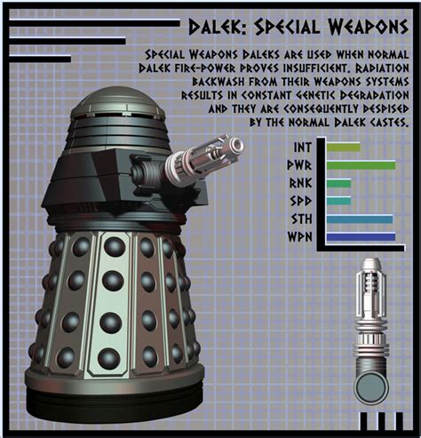 Ndp Special Weapons Dalek By Librarian Bot On Deviantart