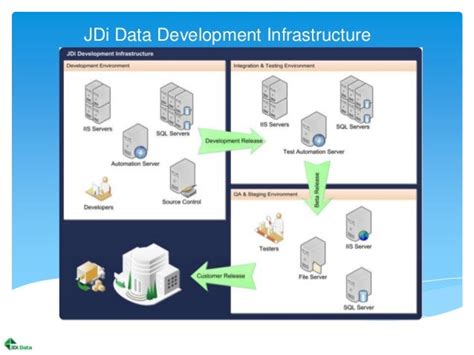 Jdi Data Claims Management And Policy Administration System Overview