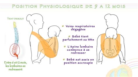 Oums Le Specialiste Du Portage Physiologique Made In Morocco Vous Informe Position