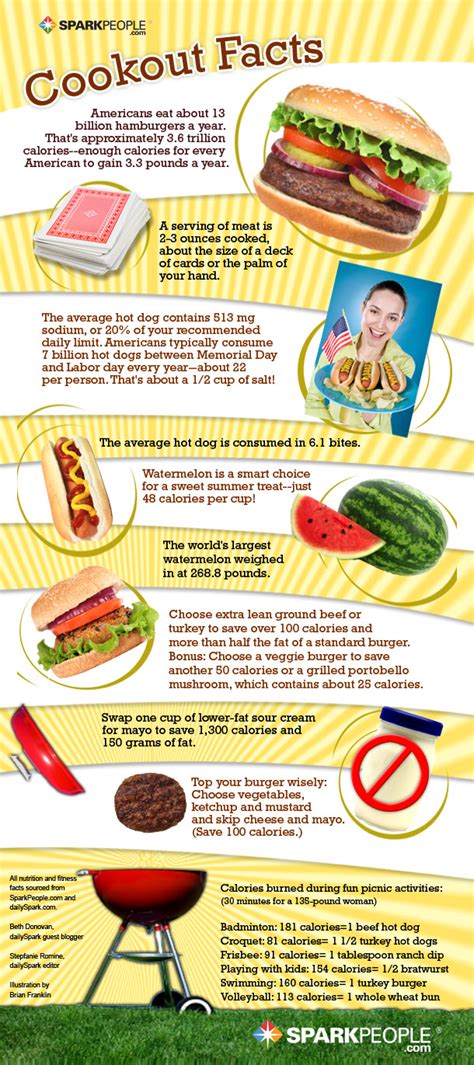 Scopri ricette, idee per la casa, consigli di stile e altre idee da provare. Chew on This: Cookout Facts + Trivia | SparkPeople