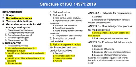 Check spelling or type a new query. ISO 14971:2019 - Changes in the Current Version of ISO ...