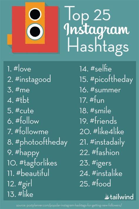 A Complete Guide On How To Use Social Media Hashtags For Business