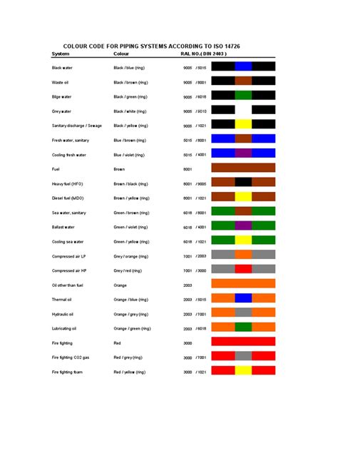 Colour Code For Piping Systems According To Iso 14726 System Colour