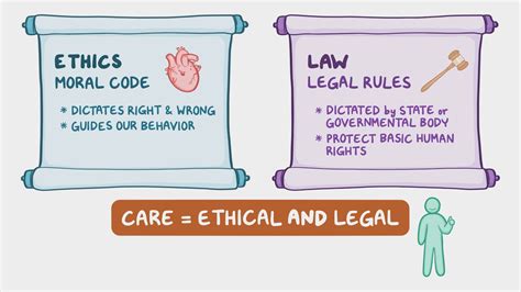 Ethical Principles And Legal Aspects Of Care Osmosis Video Library
