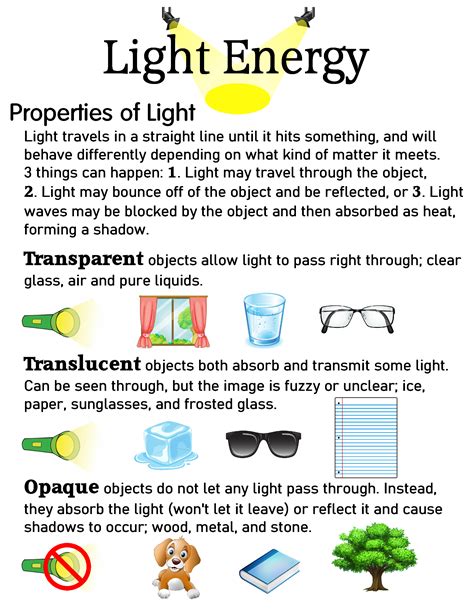 Light Energy Part 3 Transparent Translucent And Opaque ~ Anchor
