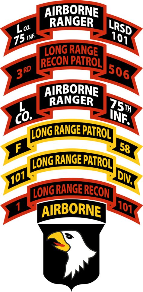 101st Airborne Division 1st Bde Long Ranger Reconnaissance Platoon Decal