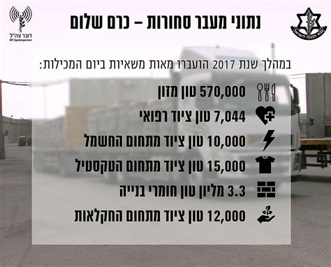 בתום המבצע כאמור החל חמאס בהקמת מנהרות לאורך ורוחב הרצועה, שתפקידן היה לאגף את יחידות החיר כך מבחינת חמאס ומבחינת תושבי עזה ירדו לטמיון עשרות מיליוני דולרים. מנהרת טרור של חמאס הושמדה: "מתחת למעבר הסחורות וחדרה גם ...
