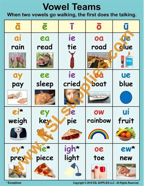 Vowels Phonics Vowel Team Teaching Vowels