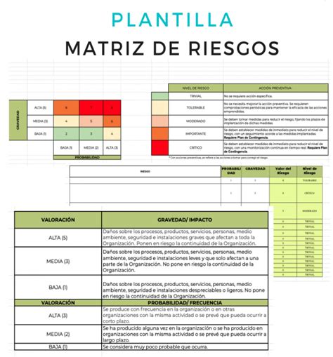 Matriz De Riesgo Excel Descargar Image To U