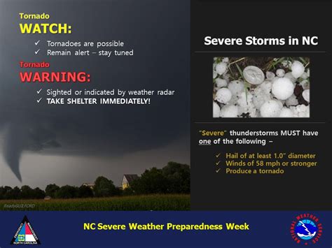 Severe Weather Preparedness Week In North Carolina 2021 Mondays Topic