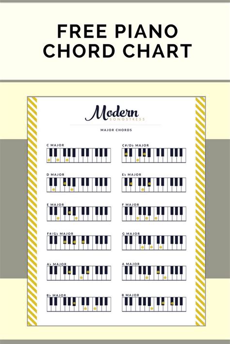 Free Printable Piano Chord Chart Customize And Print