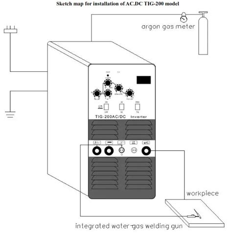 Vevor Ac Dc Tig Inverter Series Welder Welding Machine User Manual