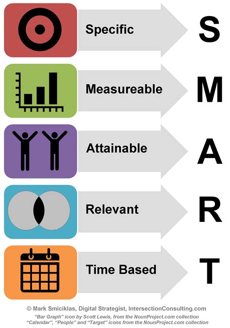 Goalsetting Smart Objective Smart Goals Smart Targets
