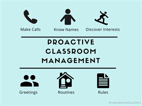 These rules do not your classroom should be aware that, even in your absence, they should still be able to manage. Setting Up Your Classroom for Success: Proactive Classroom ...