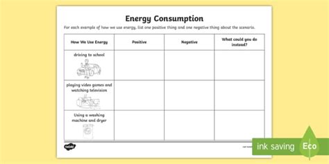 Energy Consumption Activity Teacher Made