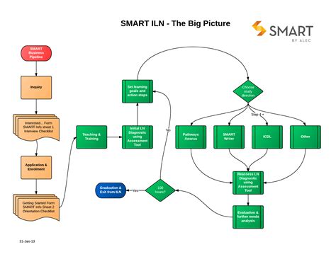 Using Lucidchart For Process Mapping In Our Education