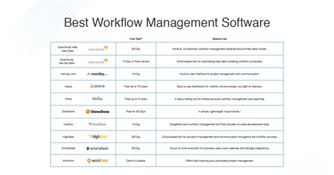 10 Best Workflow Management Software In 2023 Dnsstuff