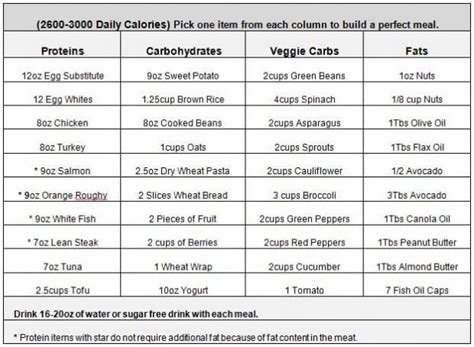 2000 Calorie Meal Plan Bodybuilding Pdf Fantasy Diary Gallery Of Photos