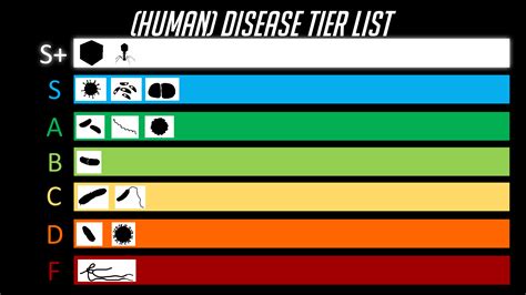My disease Tier List : Tierzoo