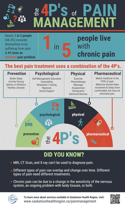 Pdf 4 P S Of Pain Management Infographic Artofit