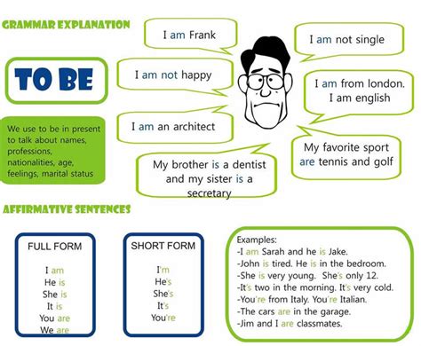 Verb To Be Explained Basic English Grammar Lesson