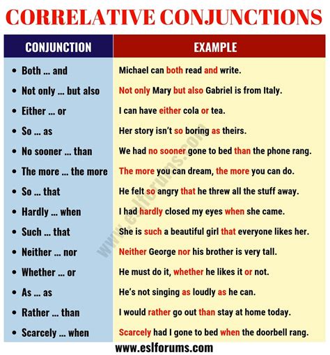 Here are some conjunction examples: Important Correlative Conjunctions with Example Sentences ...