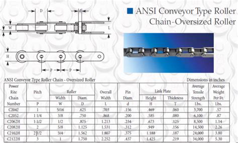 How do you measure a roller chain? ROLLER CHAIN SIZE CHART, — Red Boar Chain & Fastener ...