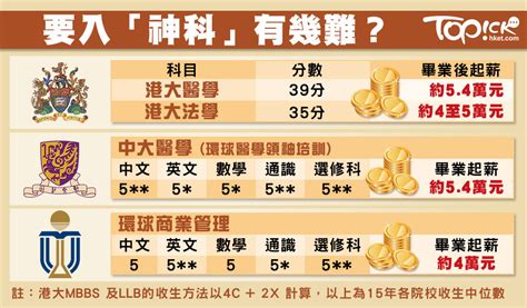 Learn vocabulary, terms and more with flashcards, games and other study tools. 大專生捱幾多個十年 月薪才有4萬元？ - 香港經濟日報 - TOPick - 職場 - D160808