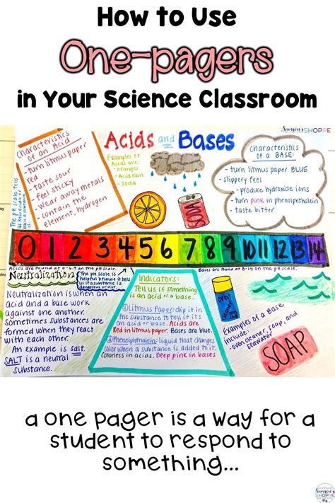 Using One Pagers In Science Class Science Lessons 6th Grade Science