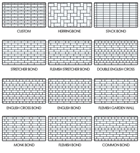 Types Of Tile Installation Patterns Maybe You Think That All This