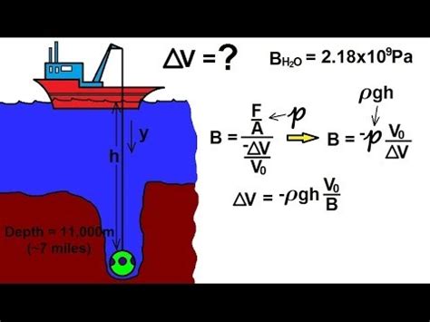 Water's bulk modulus is low because it is relatively easy to compress. Physics - Mechanics: Stress and Strain (14 of 16) Bulk ...