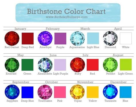 Birth Color For Each Month