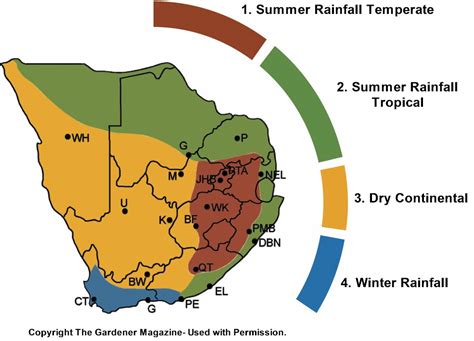 It's easy to start your own vegetable garden. South African Vegetable Sowing Guide - July - Herb Academy