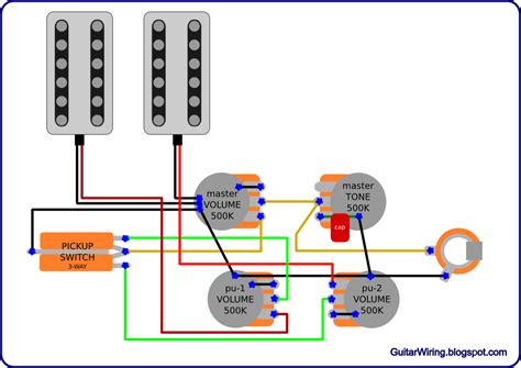 I've tried a few combinations but with no luck. The Guitar Wiring Blog - diagrams and tips: Gretsch-Style Guitar Wiring