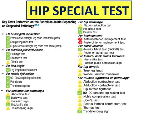 Physical Therapy Interventions Hip Special Test Hip Special Test
