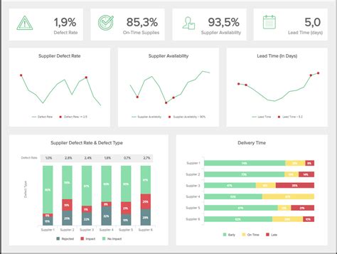 Four Examples Of Procurement Reports Buyhive