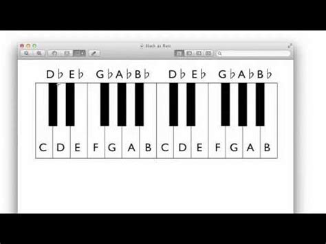 Music Theory Lesson Sharps And Flats Youtube